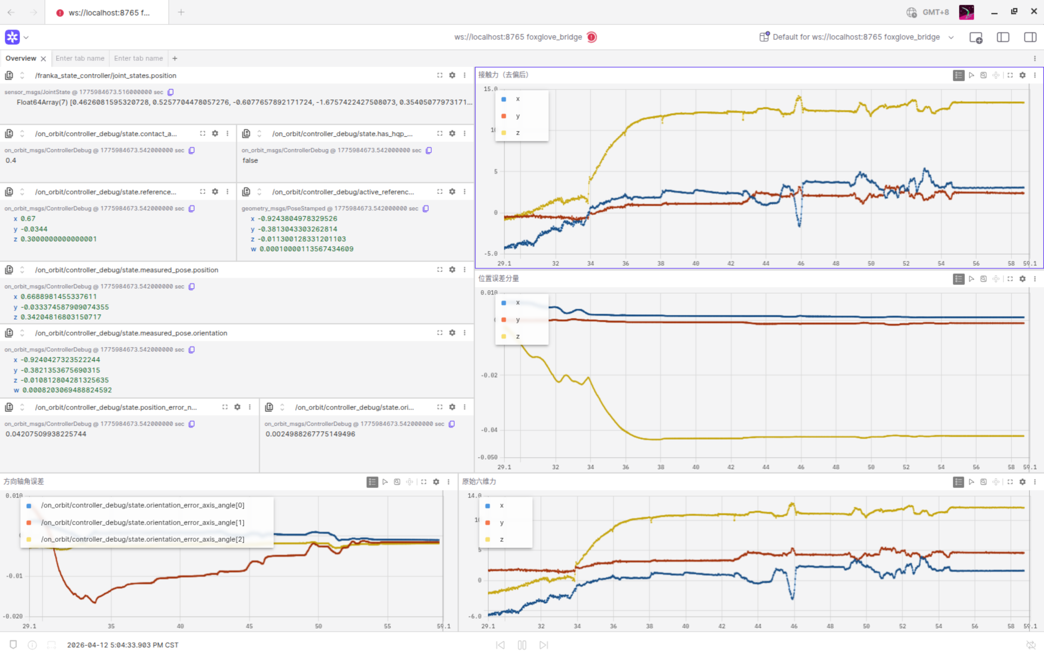 Foxglove 面板展示